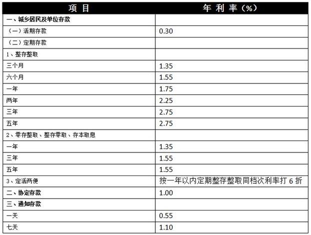 理财的起止(理财产品是什么时候出现的)
