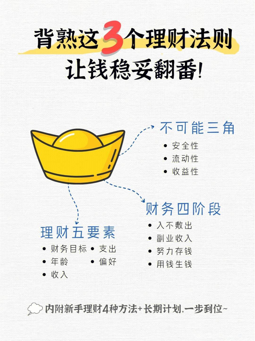 理财靠时间(靠理财挣钱现实吗)