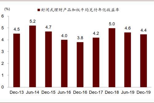 理财投周期(投资理财周期时间)