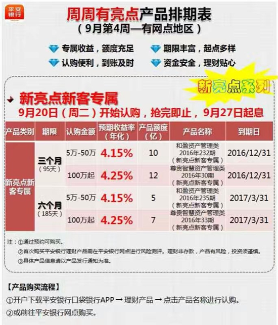平安理财付(平安理财有什么好处)