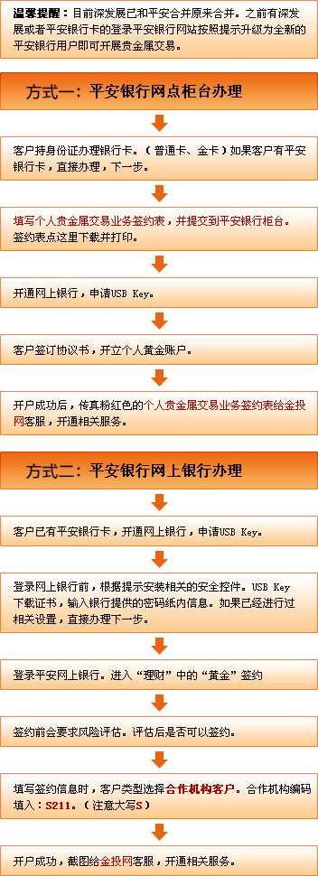 平安理财付(平安理财有什么好处)