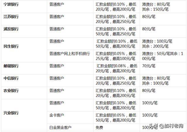同业理财手续(同业理财还能做吗)