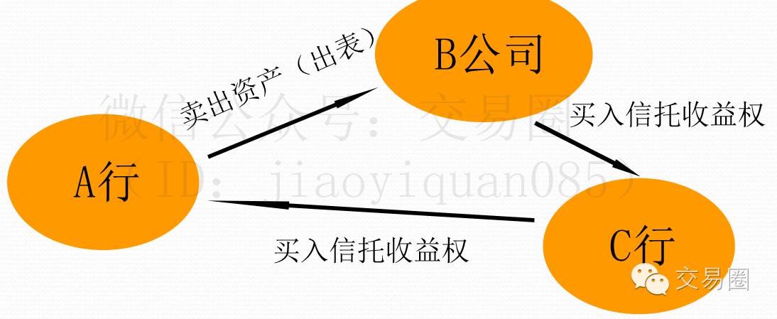 同业理财手续(同业理财还能做吗)
