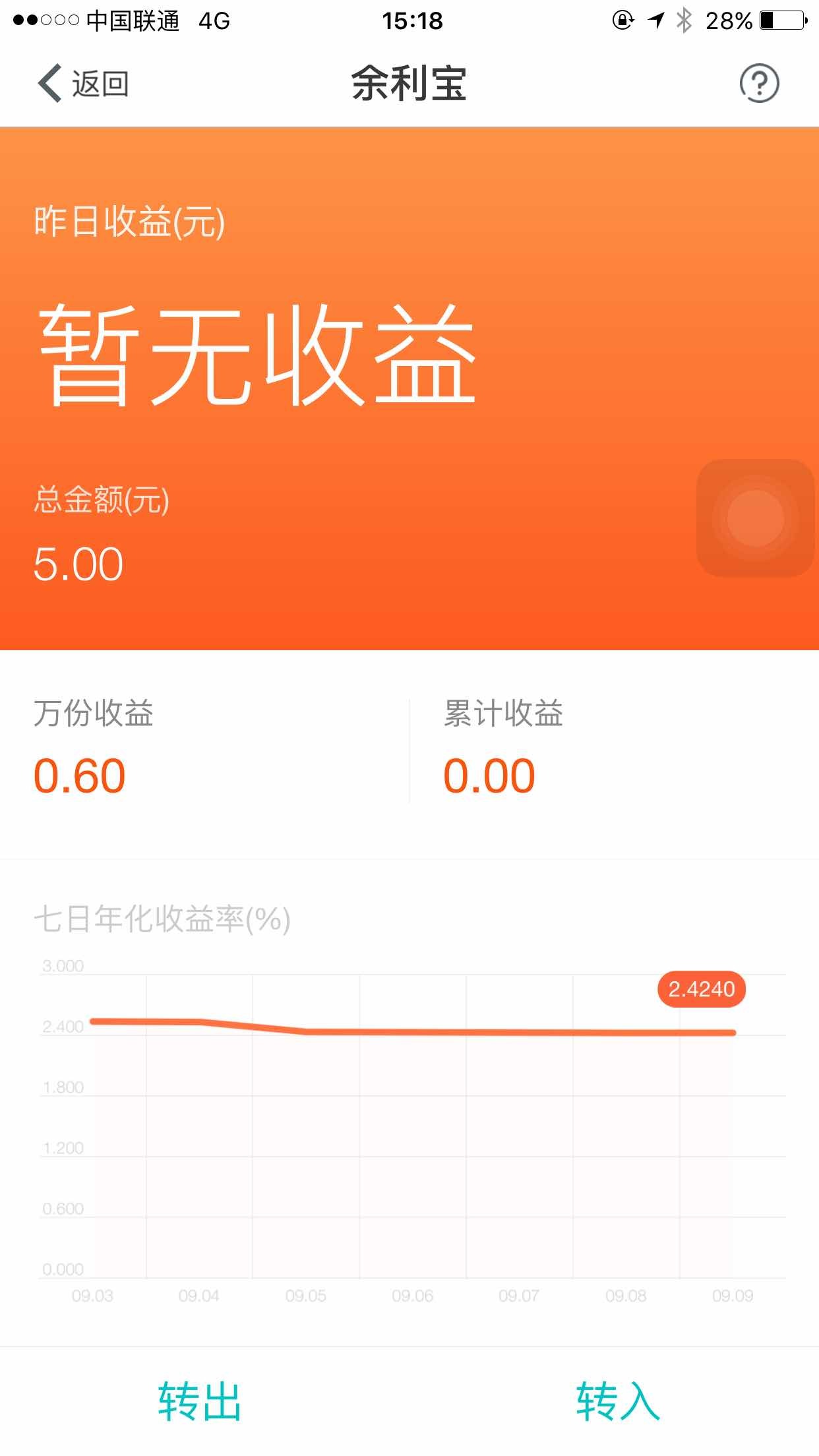 理财券额度(理财额度券怎么用)