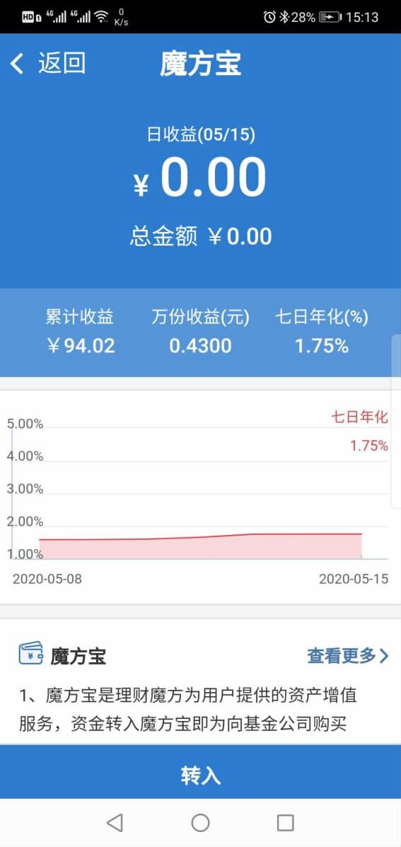 更高效理财(最高明的理财手段)