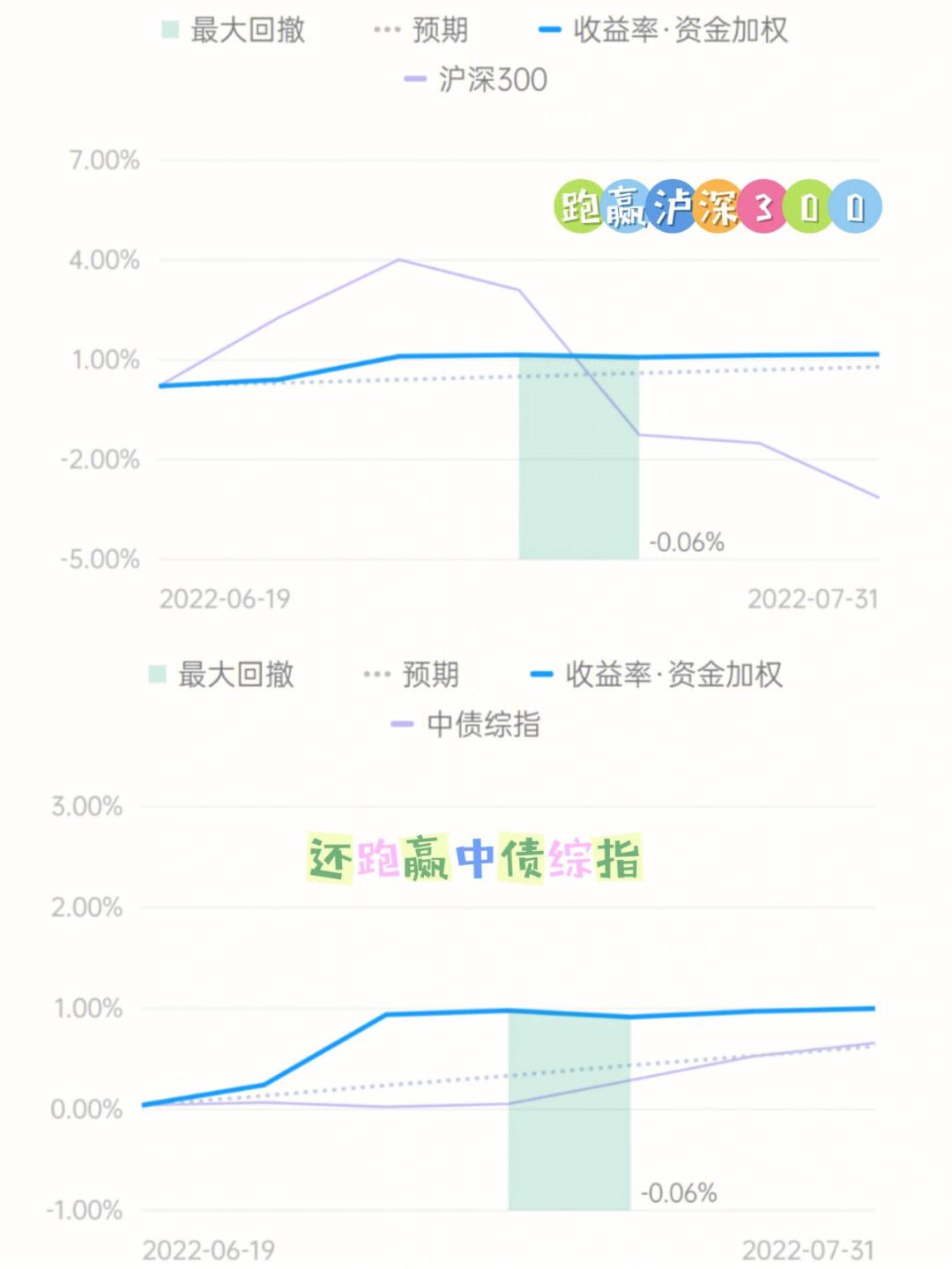 赢端理财(赢家理财d款价格公布)