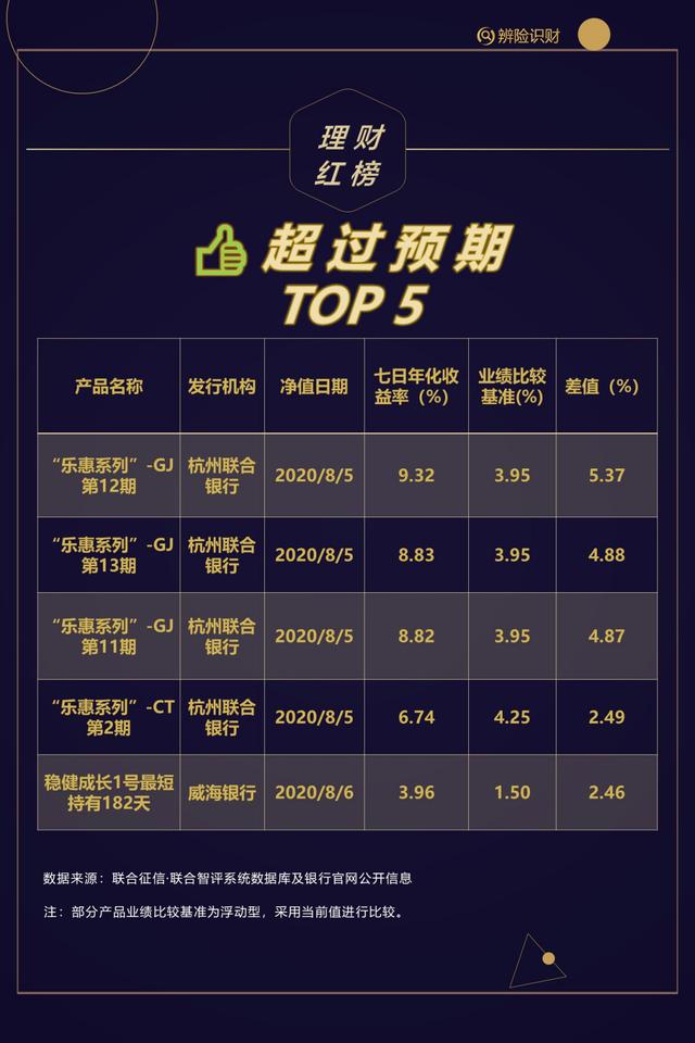 央行新理财(央行理财利率是多少)