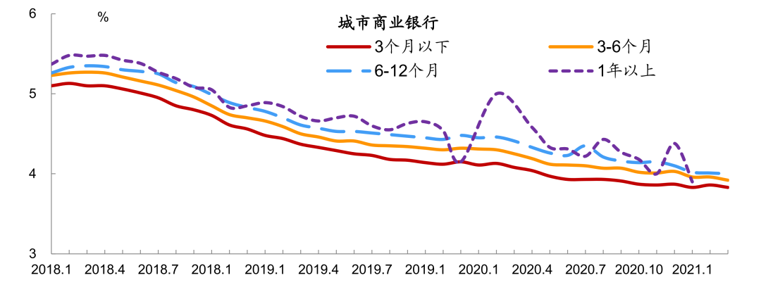 理财利息每月(银行理财的利息是每月给还是到期给)