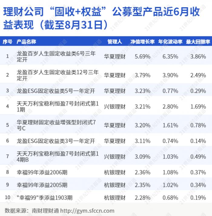 理财业绩计提(理财产品业绩报酬计提基准什么意思)