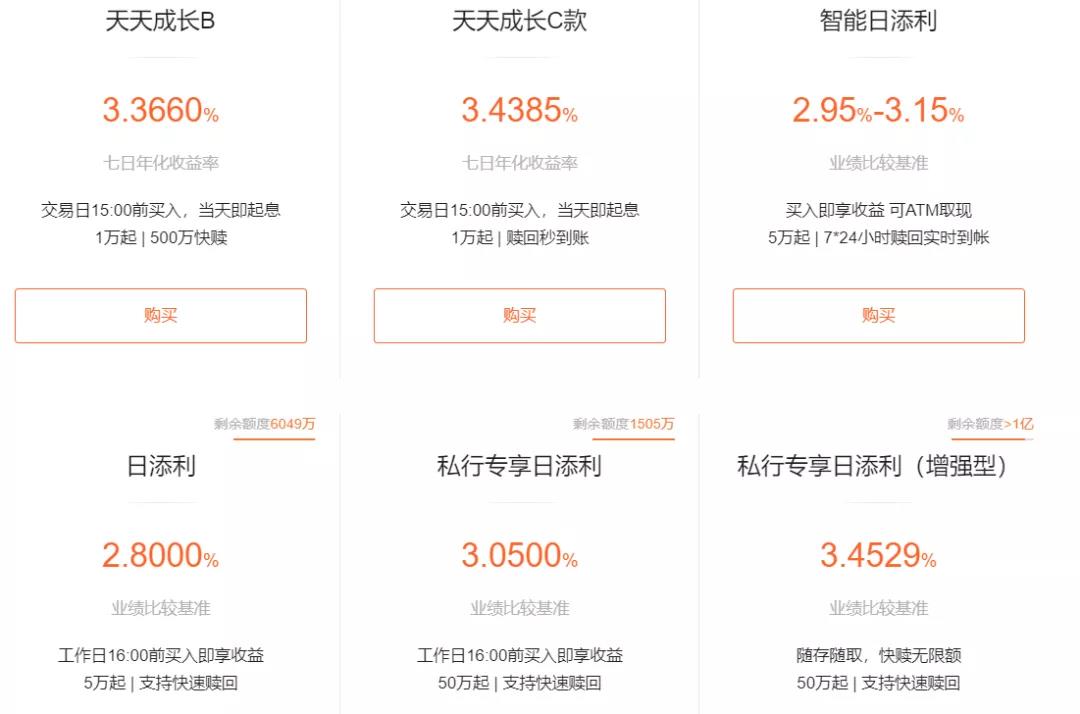 理财业绩计提(理财产品业绩报酬计提基准什么意思)
