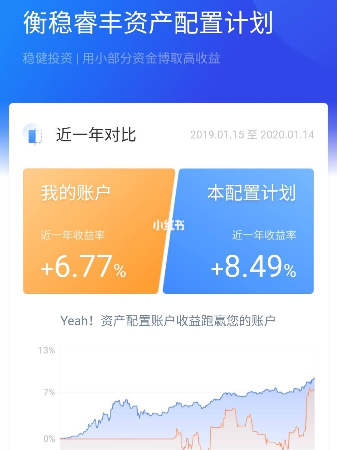 理财类说说(理财文案句子)