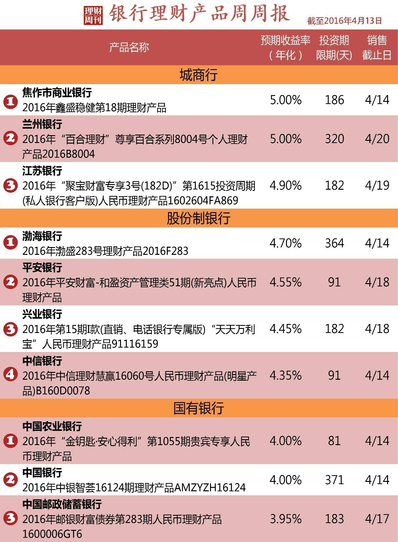 理财收益增加(理财收益增加说明什么)