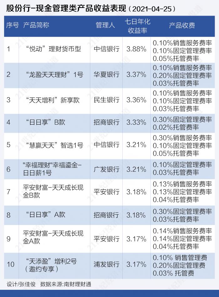 理财天天增利(天天增利安全吗)