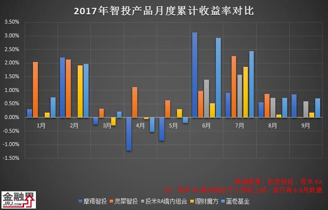 理财魔方稳健(理财魔方安全吗有没有保障)