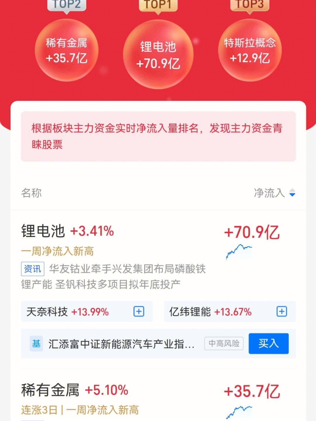 理财小白白(理财小白啥意思)