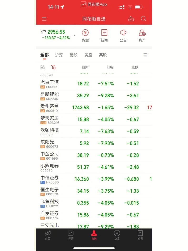 股票群理财(理财群是真的吗)