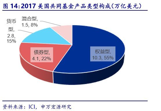 理财业务现状(银行理财业务现状分析)
