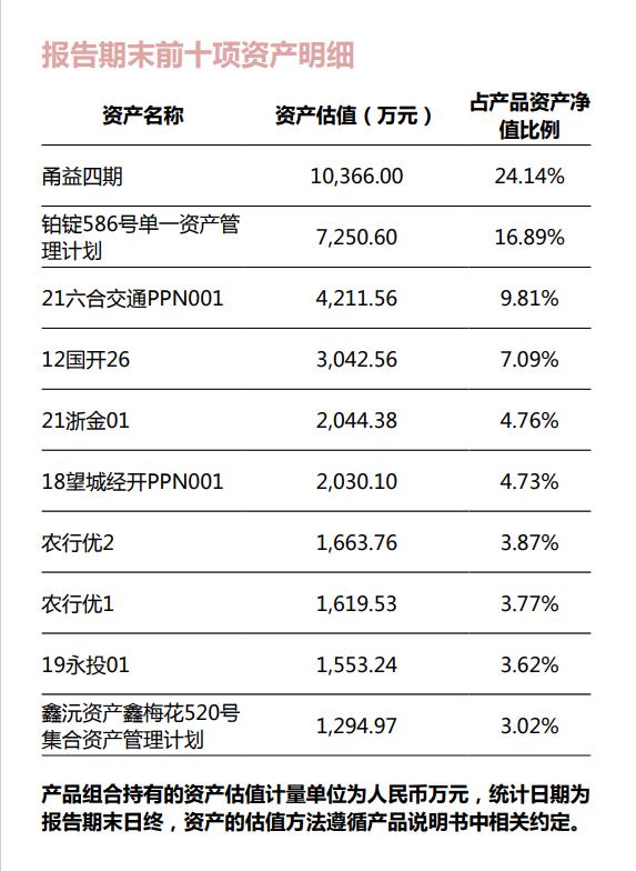 理财业绩计提(理财业绩报酬计提基准)
