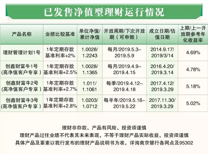 理财业绩计提(理财业绩报酬计提基准)