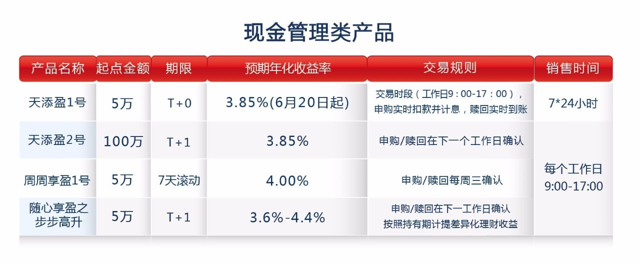 的汇理财(汇市理财交易平台)