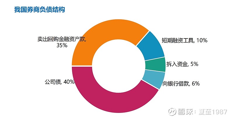 自营对接理财(理财产品自营是什么意思)