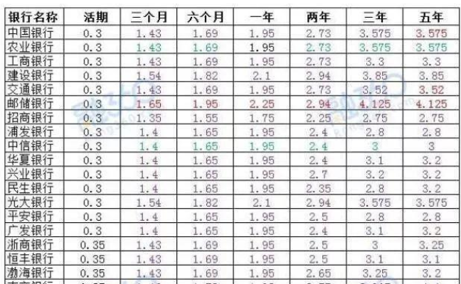 理财利率线(理财利率走势图)