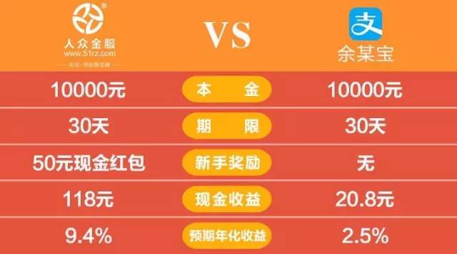 华通控股理财(华通控股集团盈利吗?)