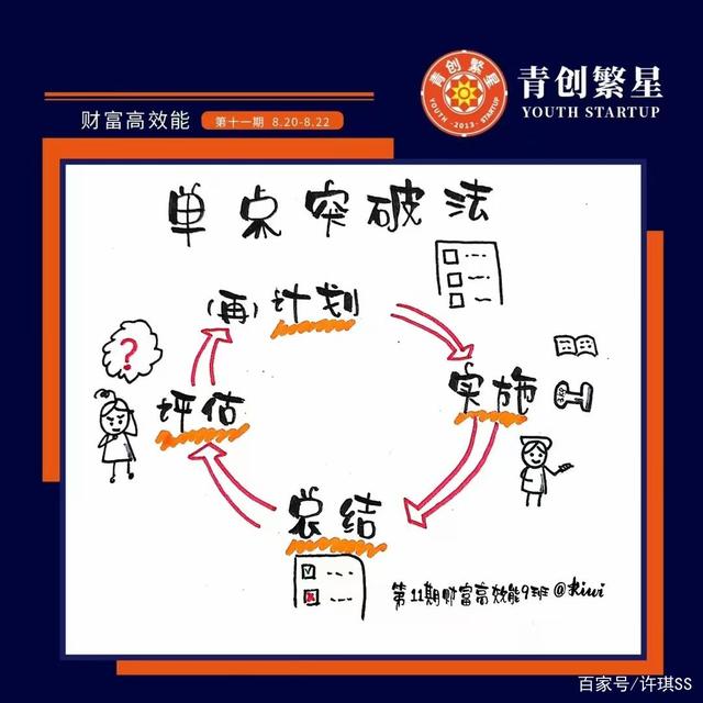 更高效理财(最有效的理财)