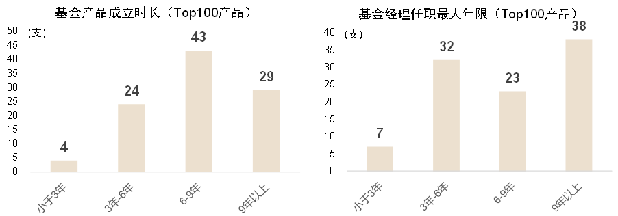 理财份额变动(买的理财产品份额变少了)