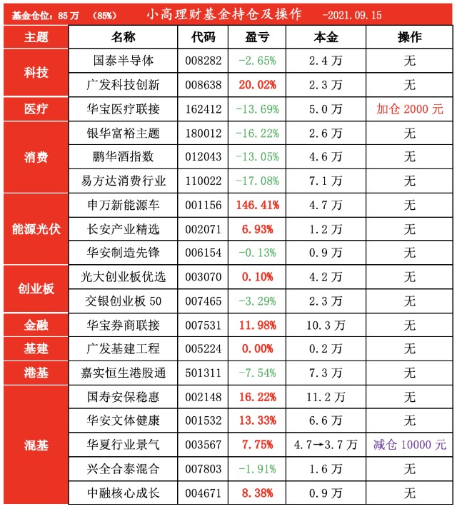 理财小高(理财小高手 手抄报内容)