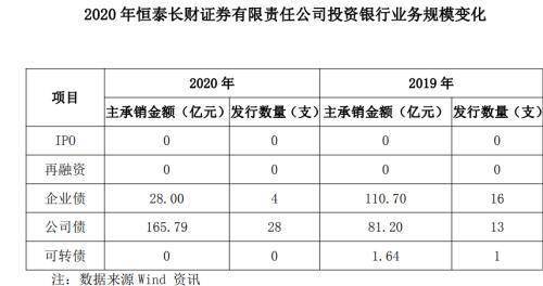 理财销售牌照(理财顾问 牌照)