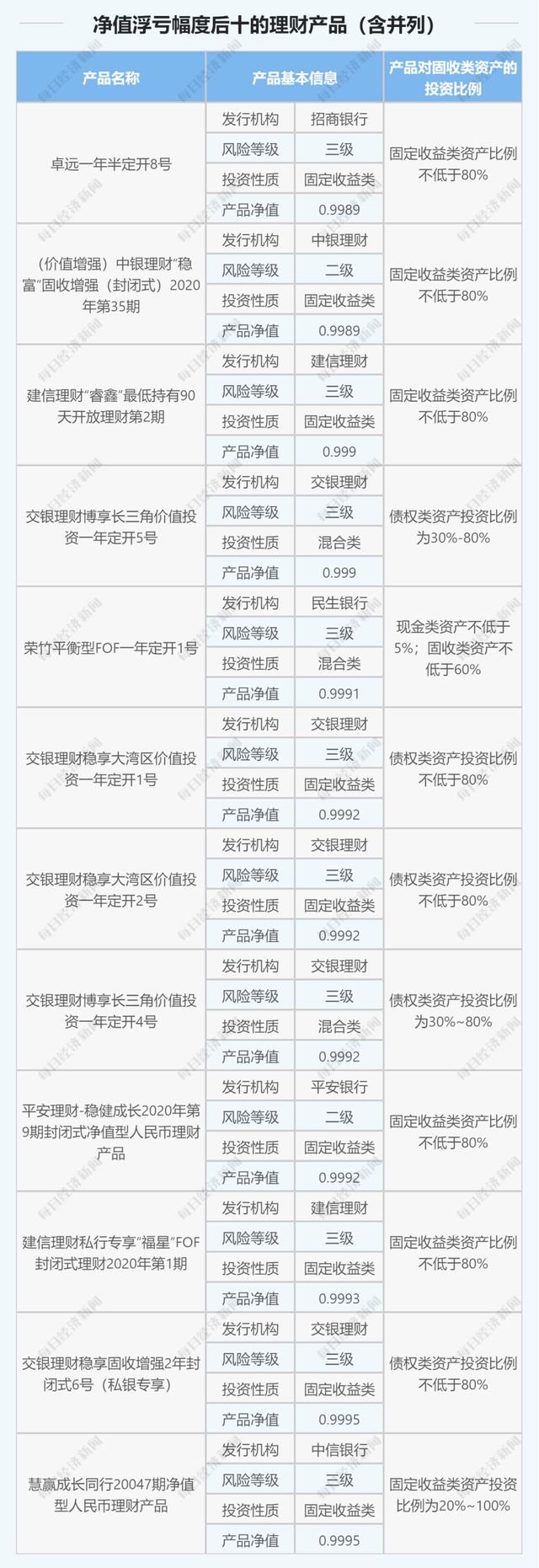 中银理财事件(中银理财太坑爹了)