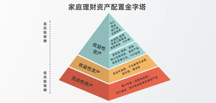 理财里面的(理财里面的总资产怎么取出来)