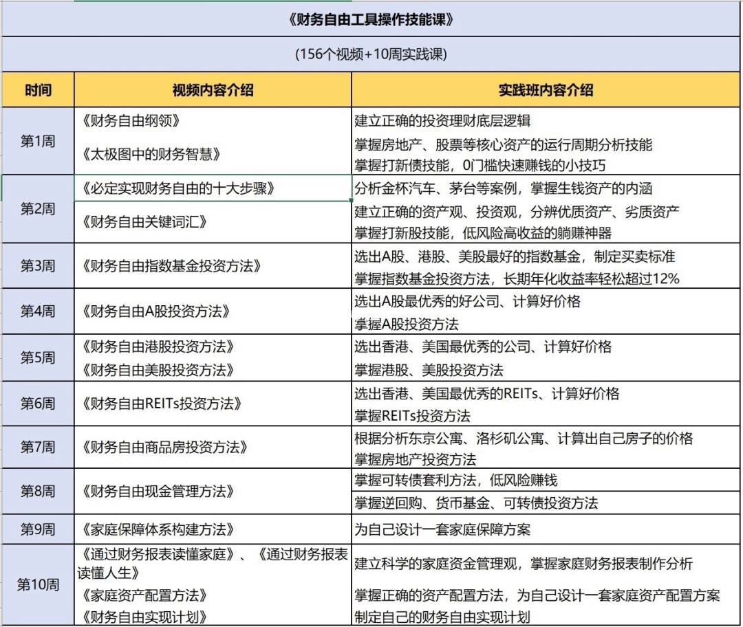 理财课全套(理财课讲的什么)