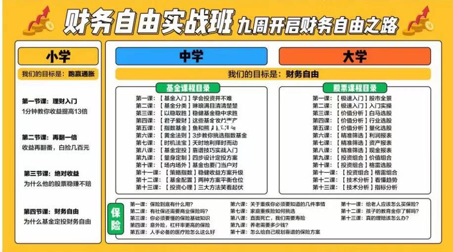 理财课全套(理财课讲的什么)