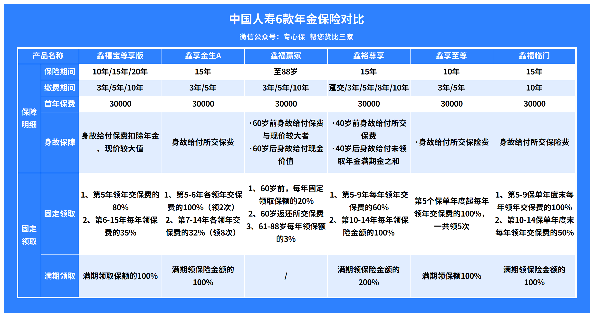 保险理财波动(保险理财占比是多少?)
