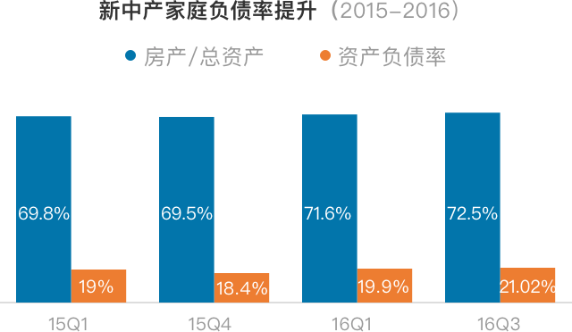 理财收益递增(理财收益递增与收益递进的区别)