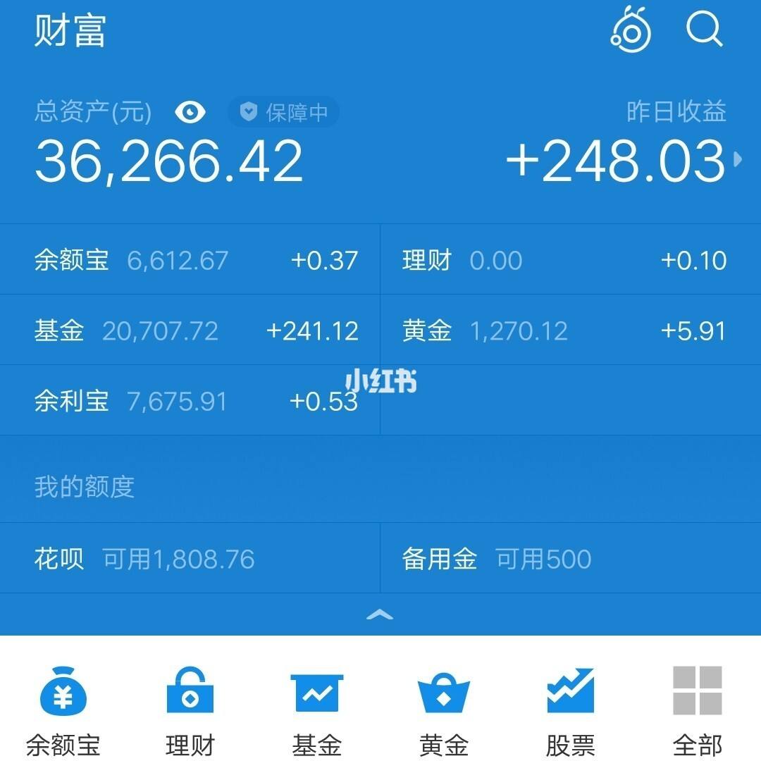 基金理财图(基金理财模板)
