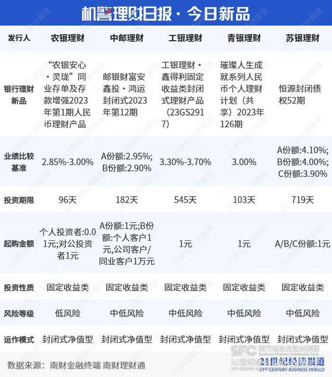 理财通上传(理财通怎么找不到个人信息)