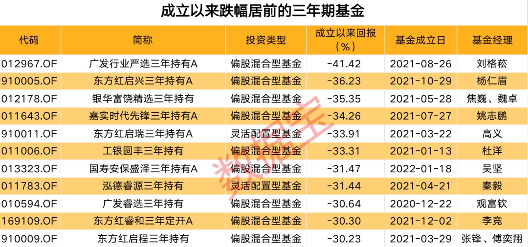 五粮理财(五粮液基金管理公司)