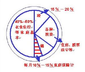 商得宝理财(得宝理财结果)