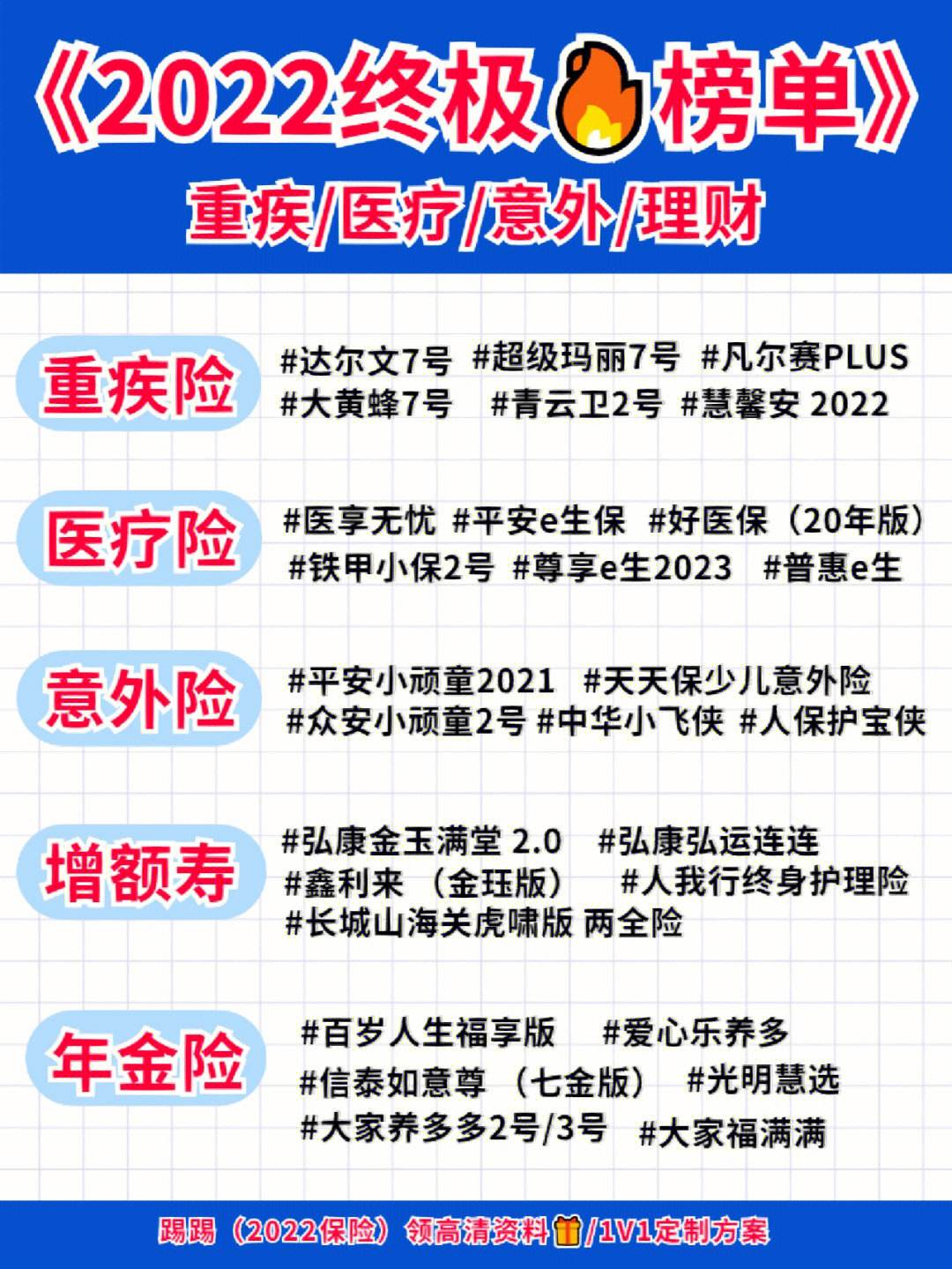 重疾理财(重疾理财险)