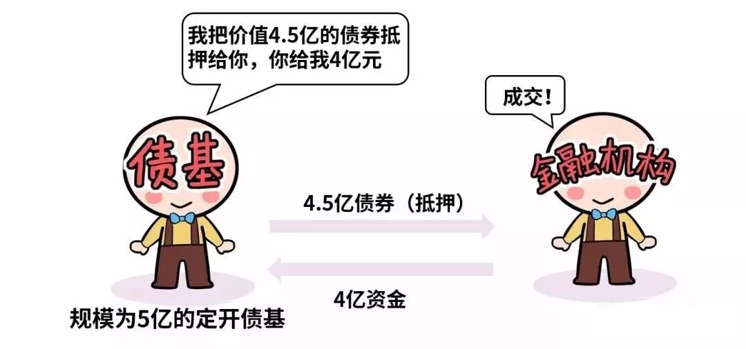 用杠杆理财(杠杆理财有哪些)