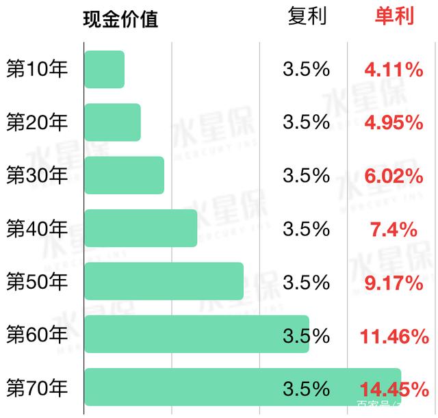 如何换算理财(理财怎样计算公式)