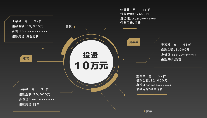简简理财(简理财app)