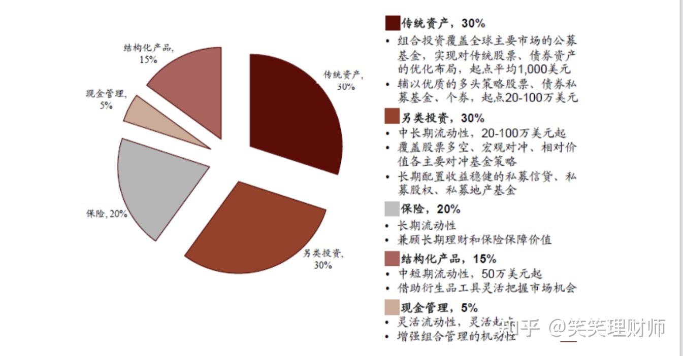 美元产品理财(美元产品理财安全吗)