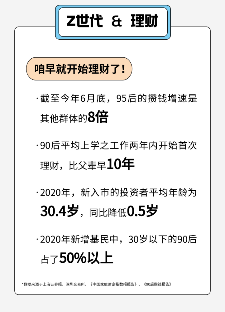 z开头理财(z开头的银行理财)