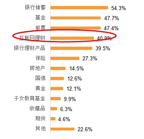 各国理财方式(国外投资理财现状)