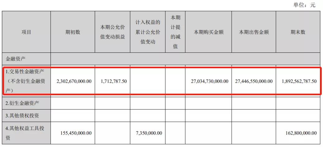 理财27亿(20亿理财一年可以拿多少)