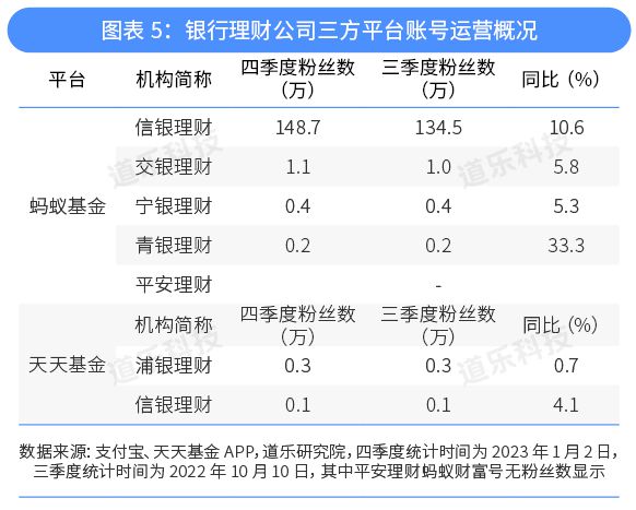 同业理财信息(同业理财产品类型有哪些)